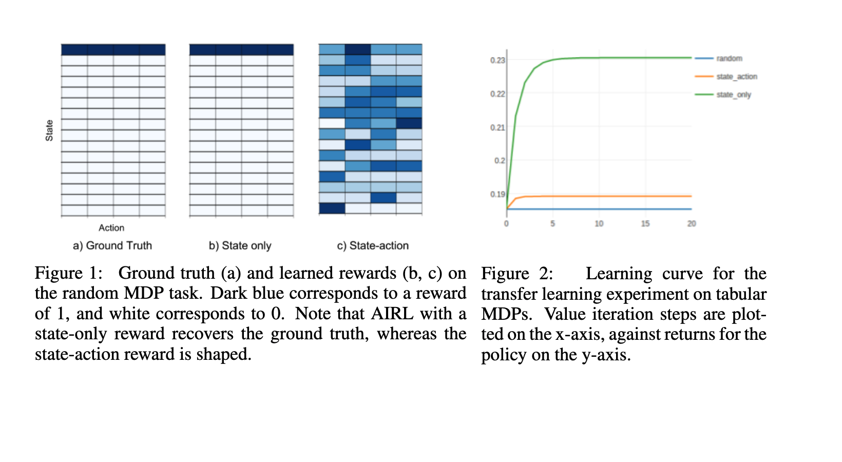 AIRL adversarial attack results