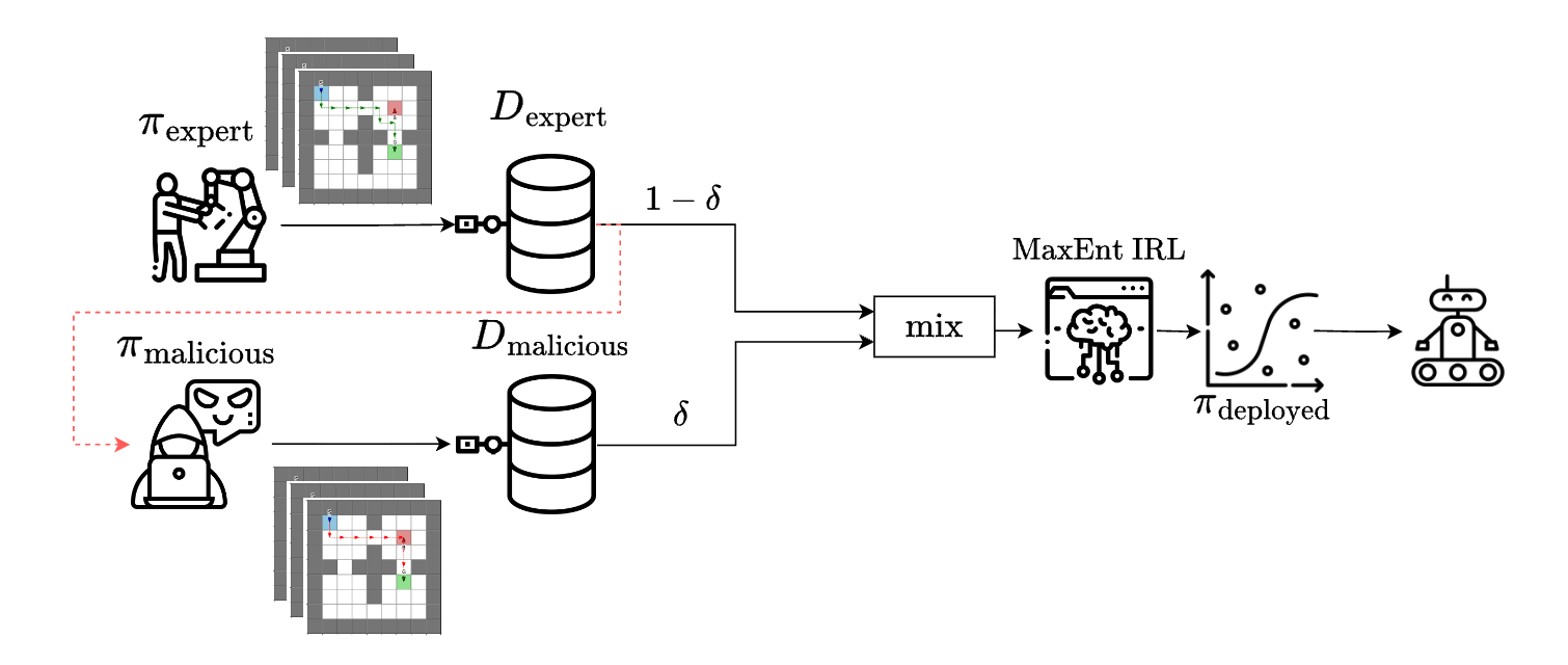 Canadian AI 2025 — IRL adversarial attacks